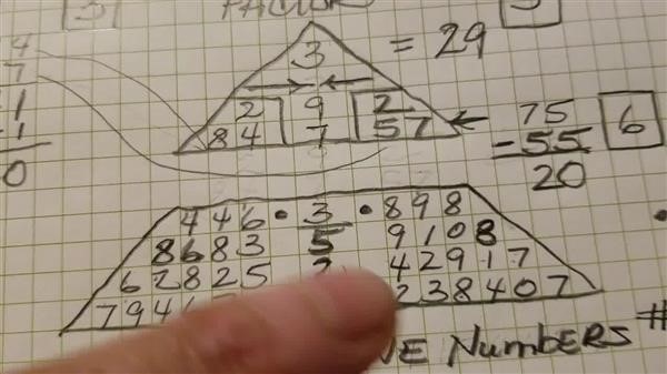 numerology when to start a business
